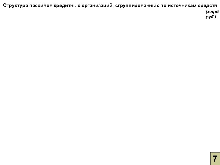 Структура пассивов кредитных организаций, сгруппированных по источникам средств (млрд. руб. ) 7 