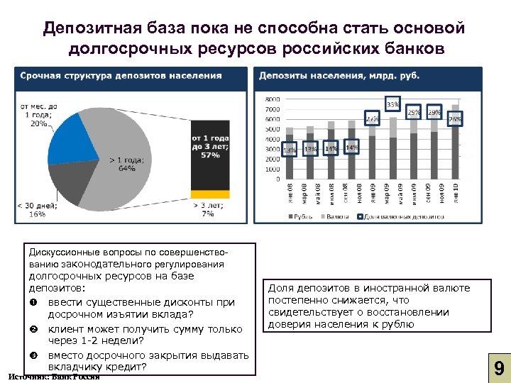 Депозитная база пока не способна стать основой долгосрочных ресурсов российских банков Дискуссионные вопросы по