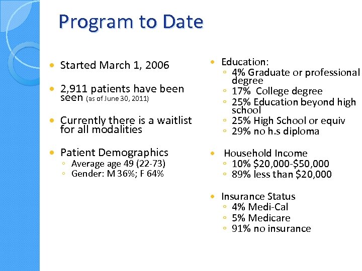 Program to Date Started March 1, 2006 Patient Demographics Household Income ◦ 10% $20,
