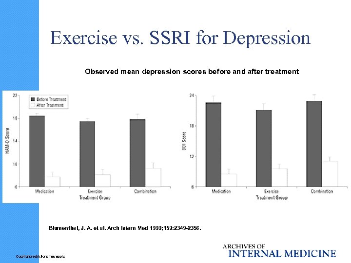 Exercise vs. SSRI for Depression Observed mean depression scores before and after treatment Blumenthal,