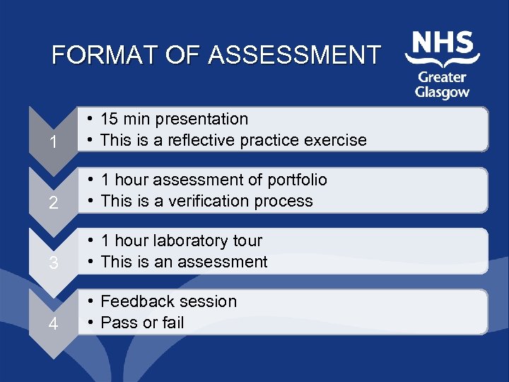 FORMAT OF ASSESSMENT 1 • 15 min presentation • This is a reflective practice