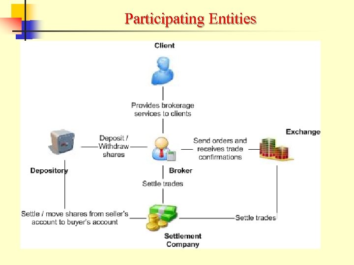 Participating Entities 