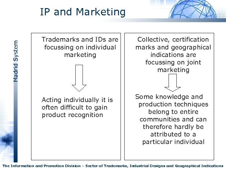 IP and Marketing Collective, certification marks and geographical indications are focussing on joint marketing