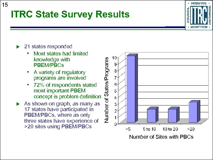 15 u u 21 states responded • Most states had limited knowledge with PBEM/PBCs