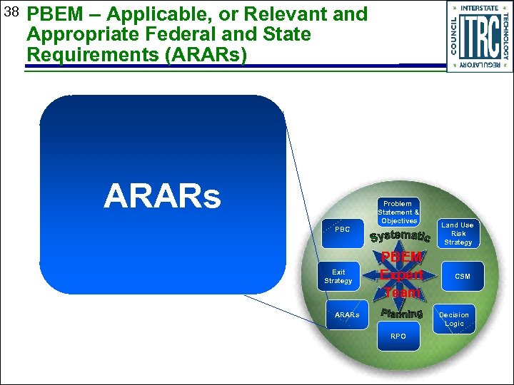 38 PBEM – Applicable, or Relevant and Appropriate Federal and State Requirements (ARARs) ARARs