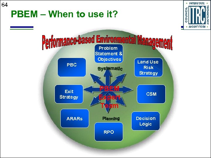 64 PBEM – When to use it? Problem Statement & Objectives PBC RP O