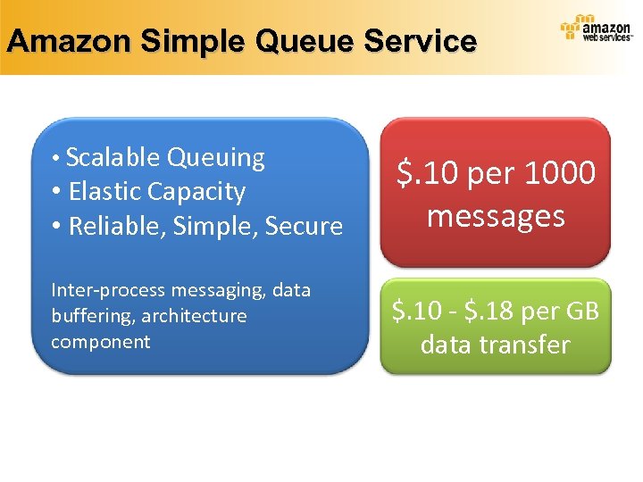 Amazon Simple Queue Service • Scalable Queuing • Elastic Capacity • Reliable, Simple, Secure