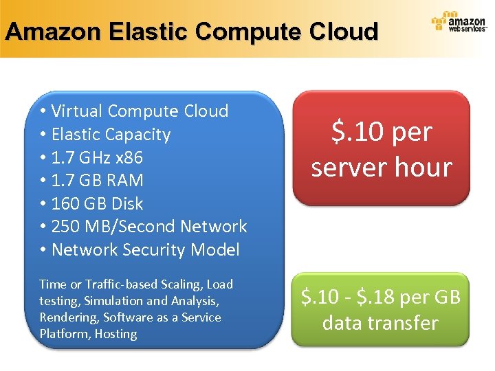 Amazon Elastic Compute Cloud • Virtual Compute Cloud • Elastic Capacity • 1. 7