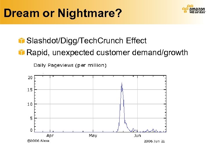 Dream or Nightmare? Slashdot/Digg/Tech. Crunch Effect Rapid, unexpected customer demand/growth 