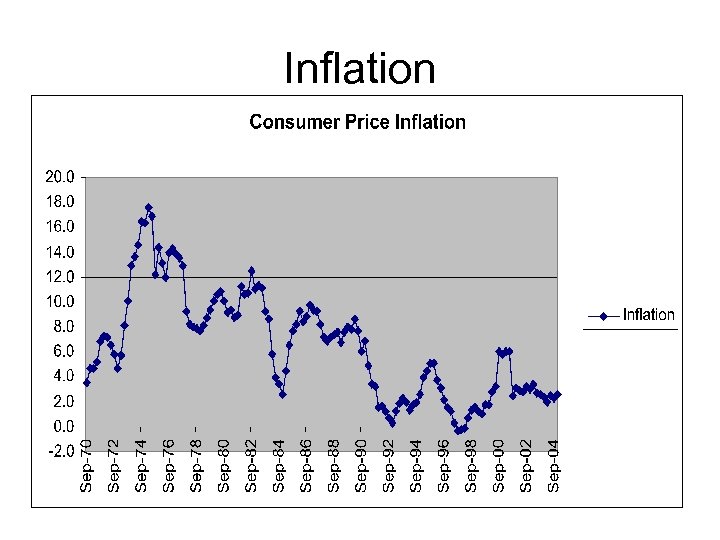 Inflation 