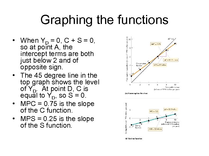 Graphing the functions • When YD = 0, C + S = 0, so