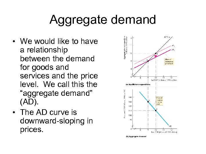 Aggregate demand • We would like to have a relationship between the demand for