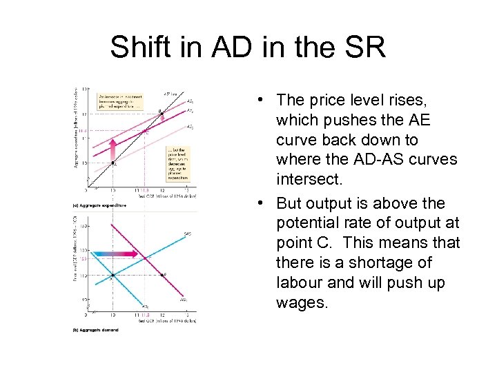 Shift in AD in the SR • The price level rises, which pushes the