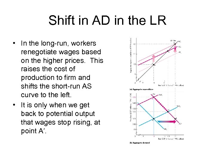 Shift in AD in the LR • In the long-run, workers renegotiate wages based