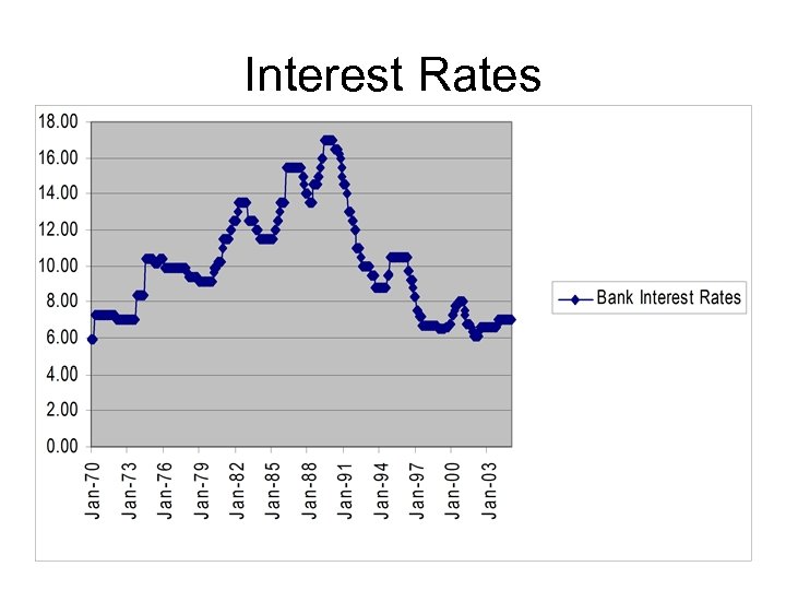 Interest Rates 