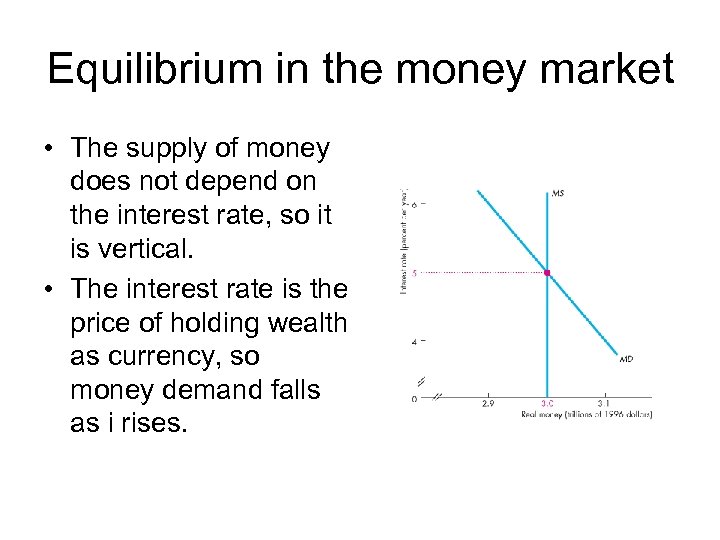 Equilibrium in the money market • The supply of money does not depend on