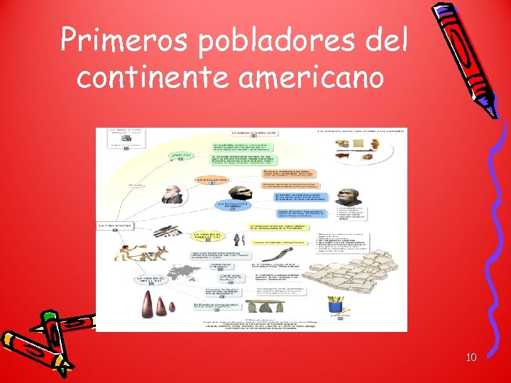 Primeros pobladores del continente americano 10 