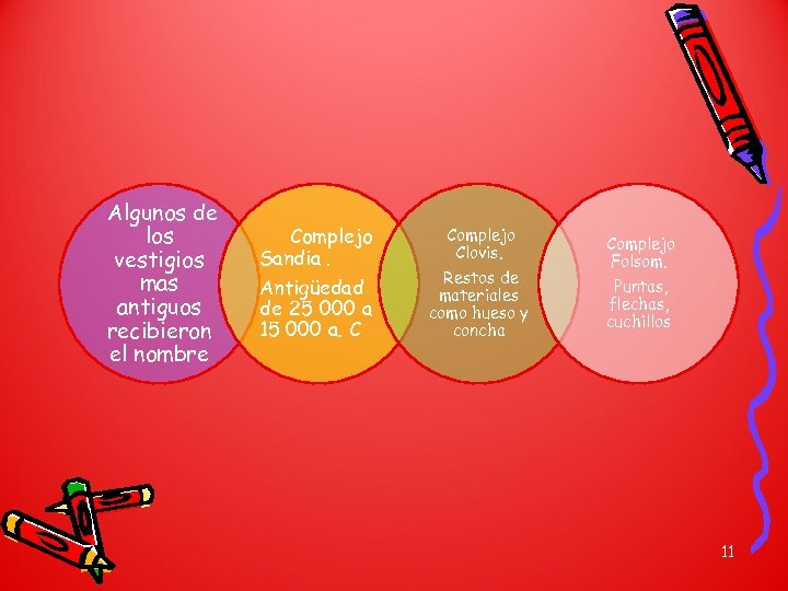 Algunos de los vestigios mas antiguos recibieron el nombre Complejo Sandia. Antigüedad de 25