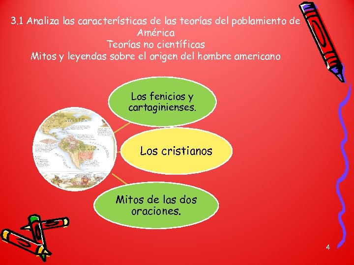 3. 1 Analiza las características de las teorías del poblamiento de América Teorías no