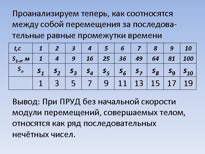 Проанализируем теперь, как соотносятся между собой перемещения за последовательные равные промежутки времени t, с