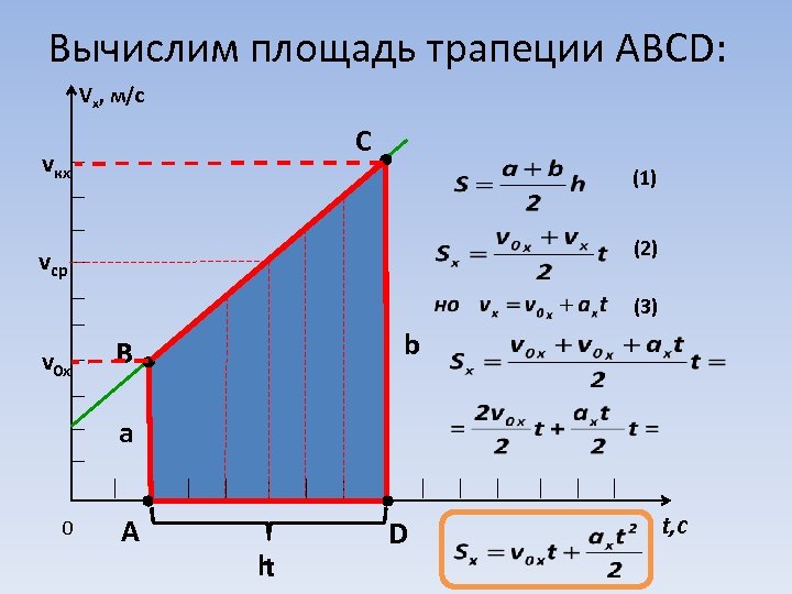 Равноускоренное движение график зависимости скорости от времени