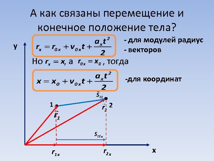 А как связаны перемещение и конечное положение тела? - для модулей радиус - векторов