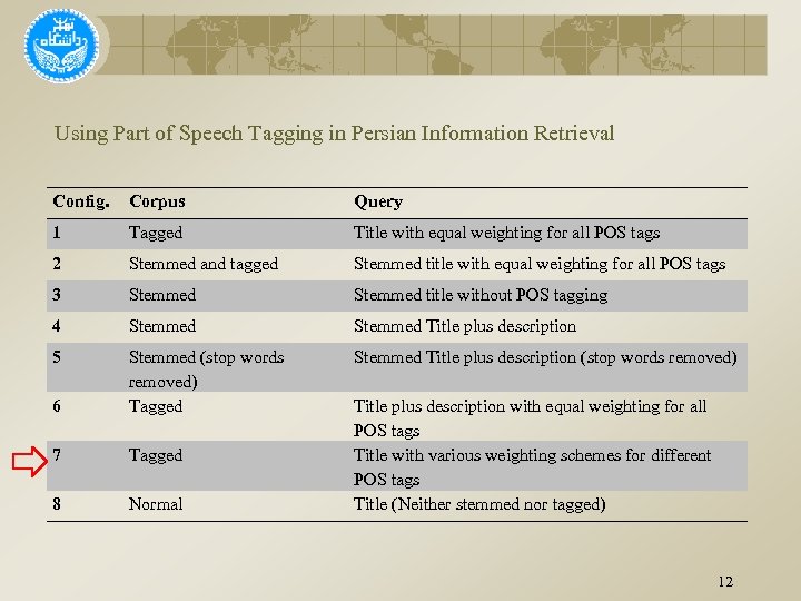 Using Part of Speech Tagging in Persian Information Retrieval Config. Corpus Query 1 Tagged