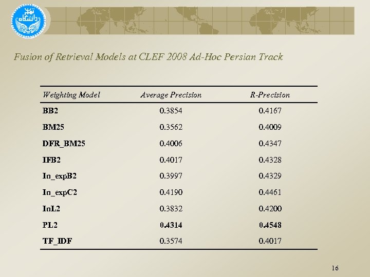 Fusion of Retrieval Models at CLEF 2008 Ad-Hoc Persian Track Weighting Model Average Precision