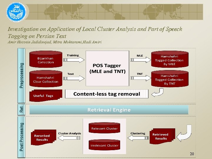 Investigation on Application of Local Cluster Analysis and Part of Speech Tagging on Persian