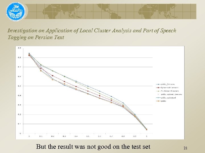 Investigation on Application of Local Cluster Analysis and Part of Speech Tagging on Persian