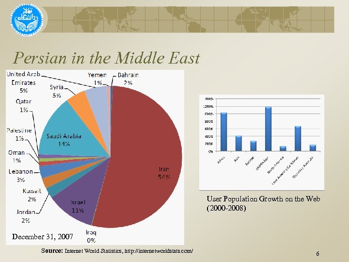 Persian in the Middle East User Population Growth on the Web (2000 -2008) December