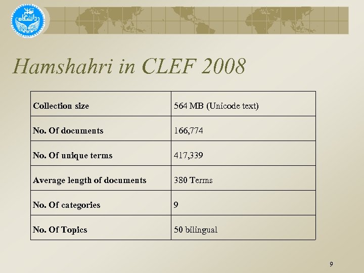 Hamshahri in CLEF 2008 Collection size 564 MB (Unicode text) No. Of documents 166,