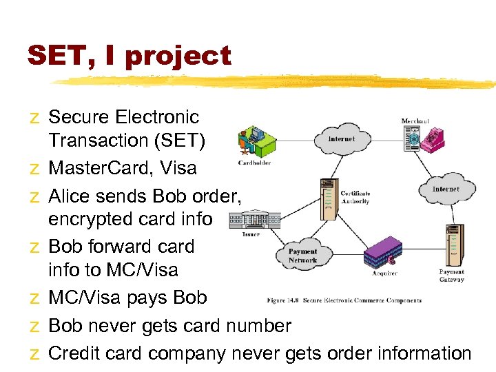 SET, I project z Secure Electronic Transaction (SET) z Master. Card, Visa z Alice