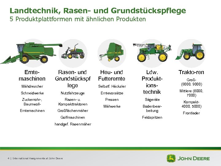 Landtechnik, Rasen- und Grundstückspflege 5 Produktplattformen mit ähnlichen Produkten Erntemaschinen Mähdrescher Rasen- und Grundstückspf