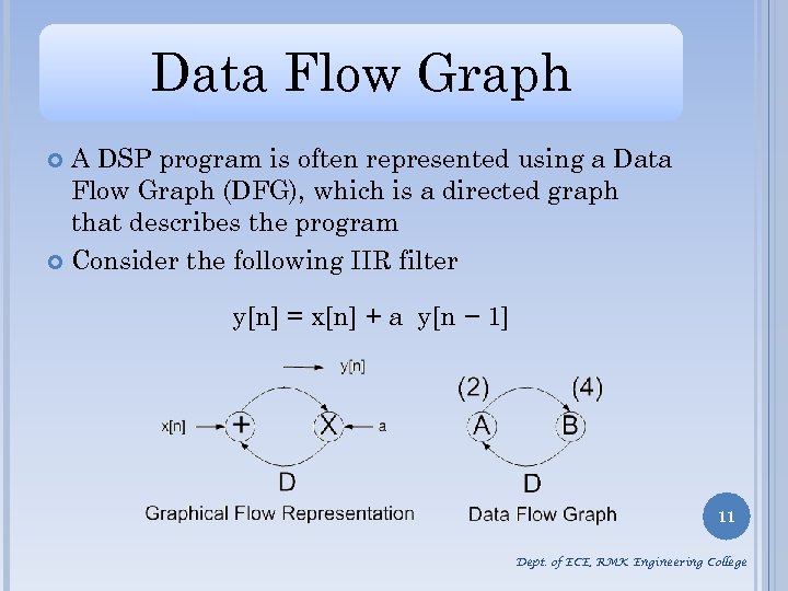 Data Flow Graph A DSP program is often represented using a Data Flow Graph