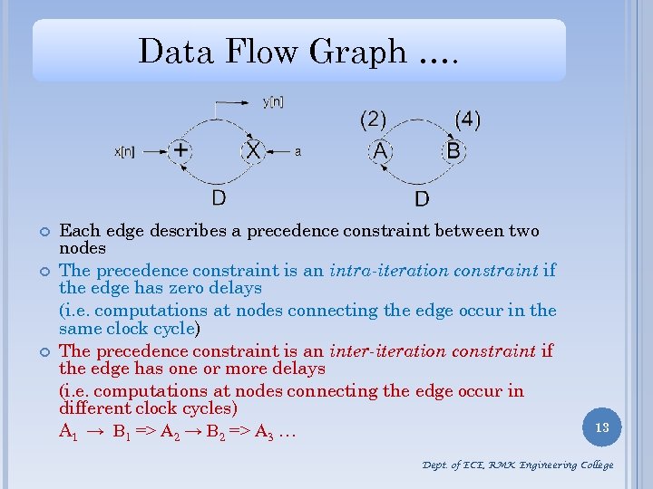 Data Flow Graph …. Each edge describes a precedence constraint between two nodes The