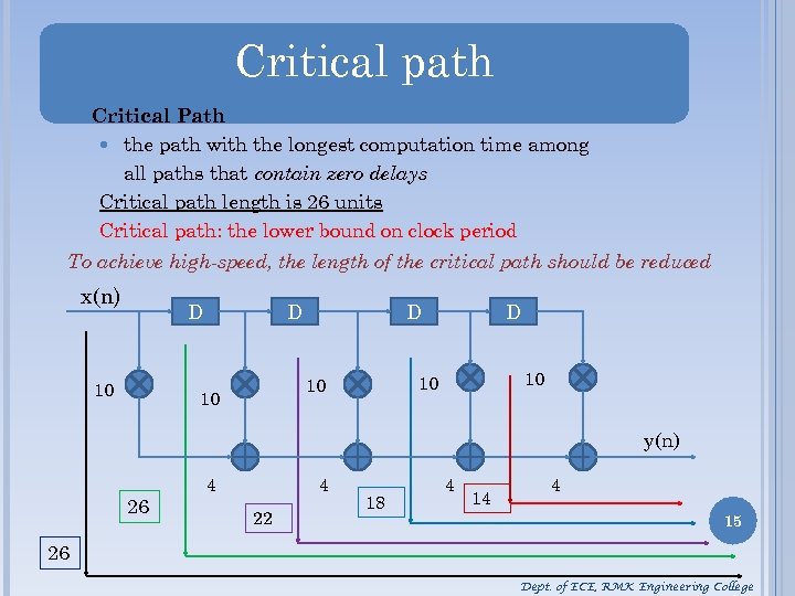 Critical path Critical Path the path with the longest computation time among all paths