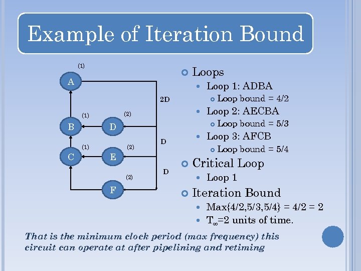 Example of Iteration Bound (1) A Loops 2 D B D (1) C (2)