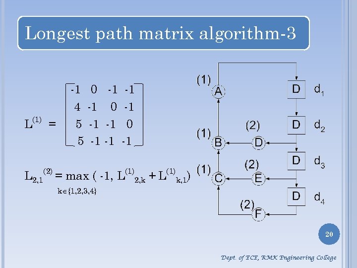 Longest path matrix algorithm-3 L(1) = -1 0 -1 -1 4 -1 0 -1