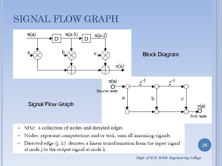 SIGNAL FLOW GRAPH Block Diagram Source node Signal Flow Graph Sink node 26 Dept.