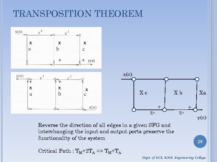 TRANSPOSITION THEOREM x x x + + x(n) + x x Xc Xb +