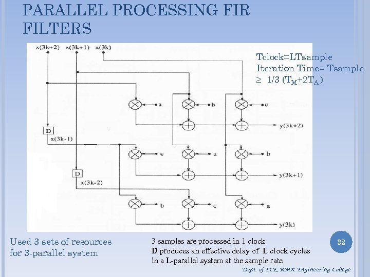 PARALLEL PROCESSING FIR FILTERS Tclock=LTsample Iteration Time= Tsample 1/3 (TM+2 TA ) Used 3