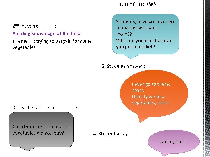 1. TEACHER ASKS 2 nd meeting : Building knowledge of the field Theme :