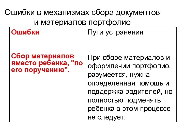 Ошибки в механизмах сбора документов и материалов портфолио Ошибки Пути устранения Сбор материалов При