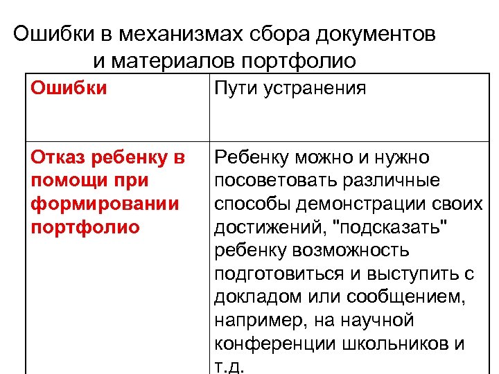 Ошибки в механизмах сбора документов и материалов портфолио Ошибки Пути устранения Отказ ребенку в
