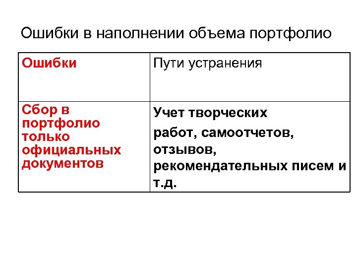 Ошибки в наполнении объема портфолио Ошибки Пути устранения Сбор в портфолио только официальных документов