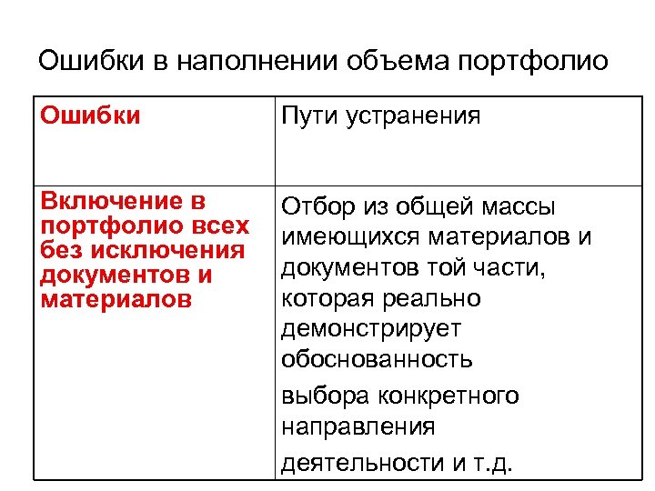 Ошибки в наполнении объема портфолио Ошибки Пути устранения Включение в портфолио всех без исключения