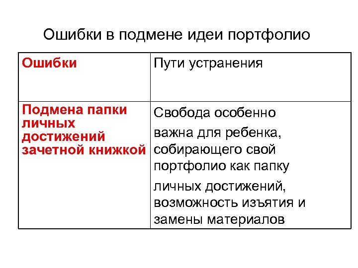 Ошибки в подмене идеи портфолио Ошибки Пути устранения Подмена папки Свобода особенно личных важна