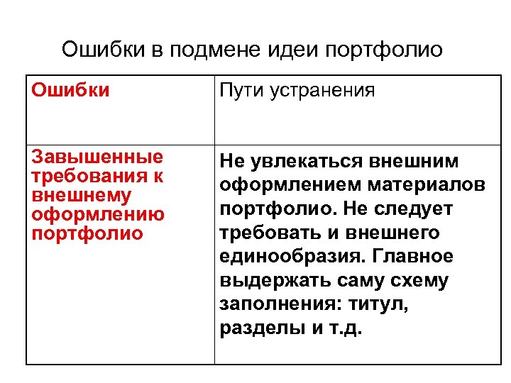 Ошибки в подмене идеи портфолио Ошибки Пути устранения Завышенные требования к внешнему оформлению портфолио