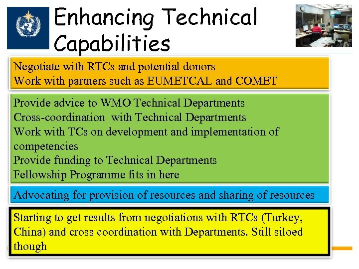 Enhancing Technical Capabilities Negotiate with RTCs and potential donors Work with partners such as